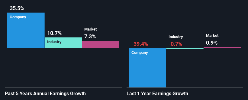 past-earnings-growth