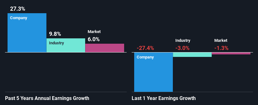 past-earnings-growth