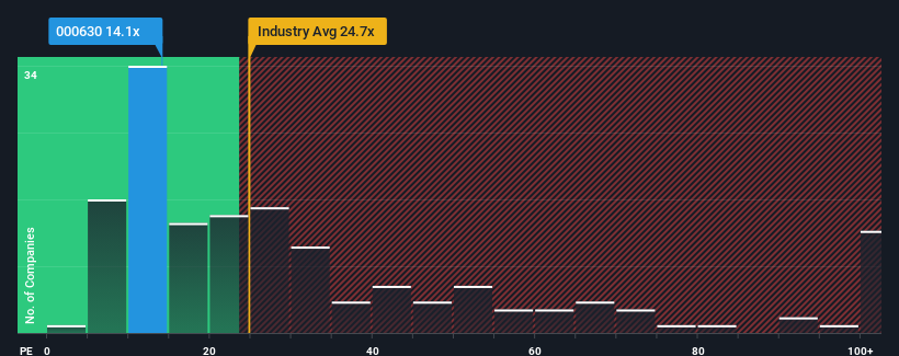 pe-multiple-vs-industry