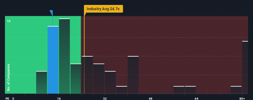 pe-multiple-vs-industry