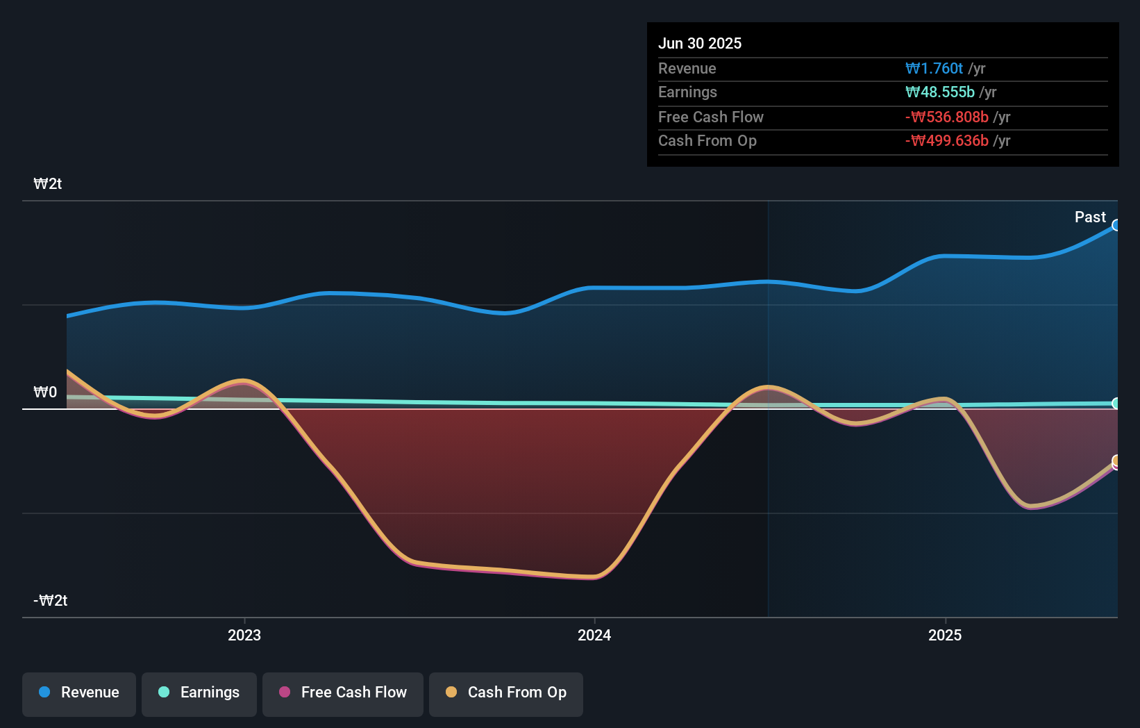 earnings-and-revenue-growth