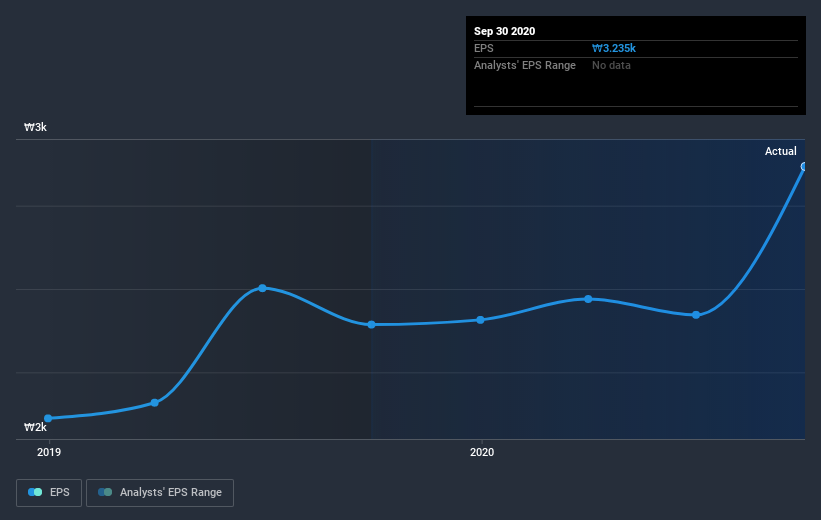 earnings-per-share-growth