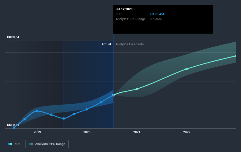 earnings-per-share-growth