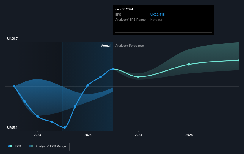 earnings-per-share-growth