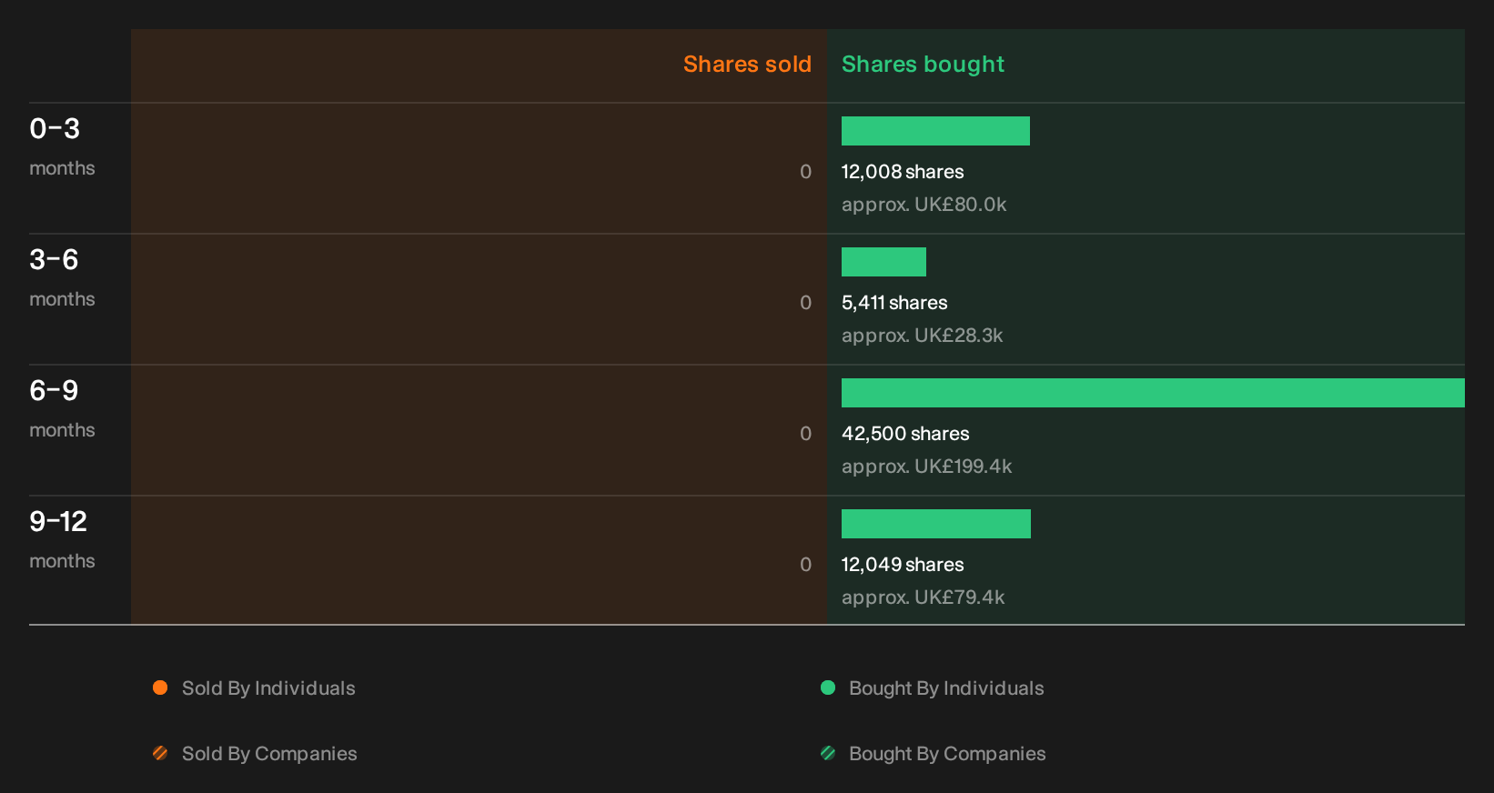 insider-trading-volume