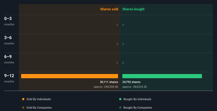 insider-trading-volume