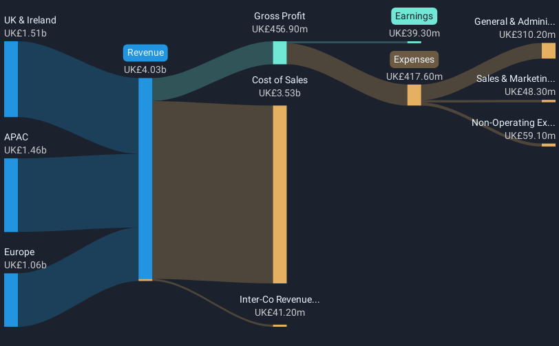 revenue-and-expenses-breakdown