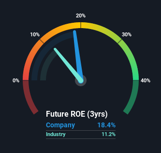 roe