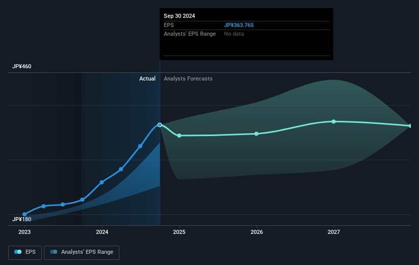 earnings-per-share-growth