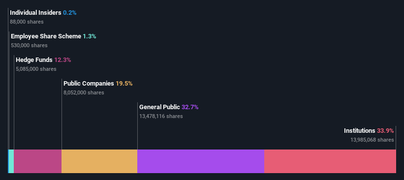 ownership-breakdown