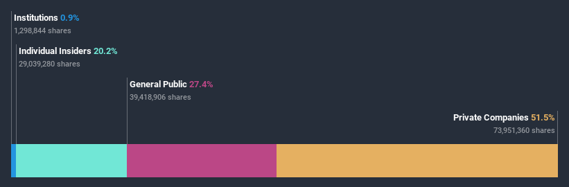 ownership-breakdown