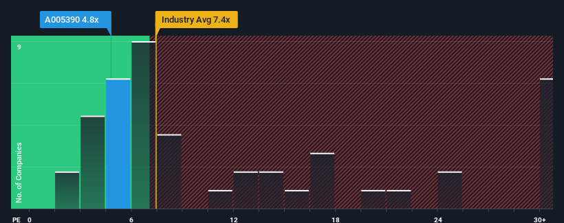 pe-multiple-vs-industry