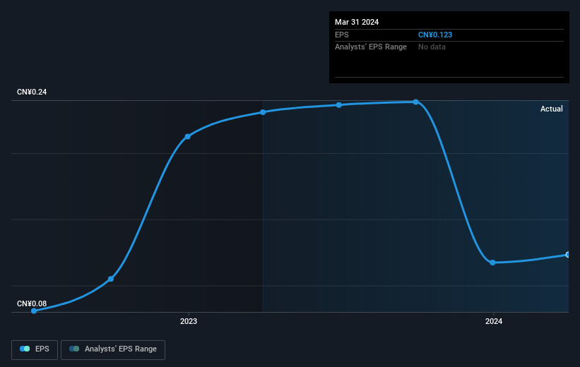 earnings-per-share-growth