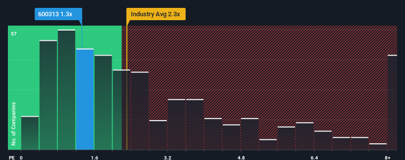 ps-multiple-vs-industry