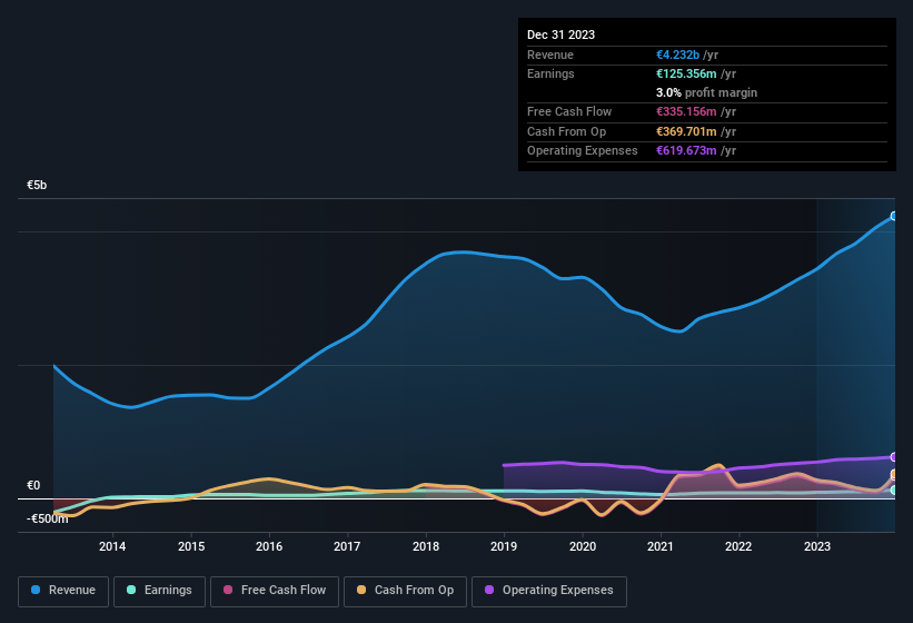 earnings-and-revenue-history