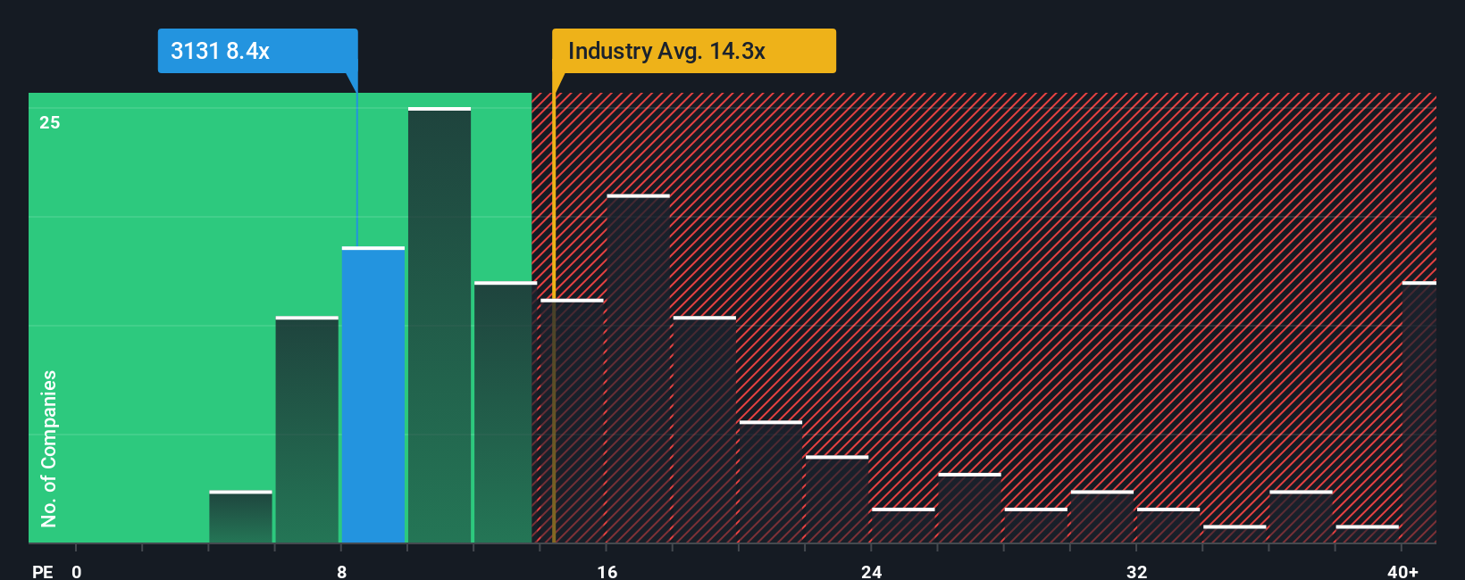 pe-multiple-vs-industry