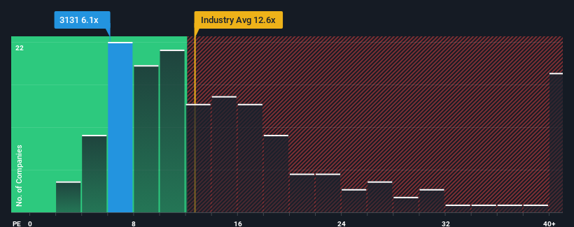 pe-multiple-vs-industry