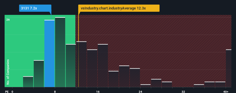 pe-multiple-vs-industry