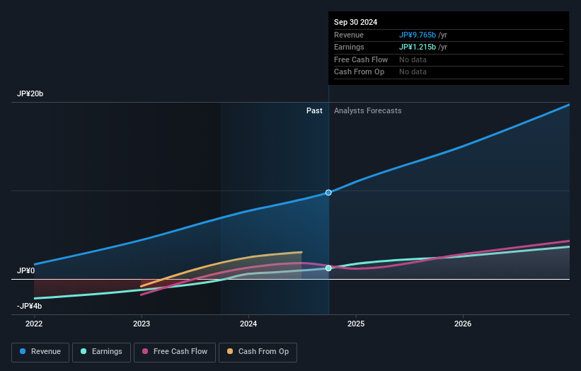 earnings-and-revenue-growth