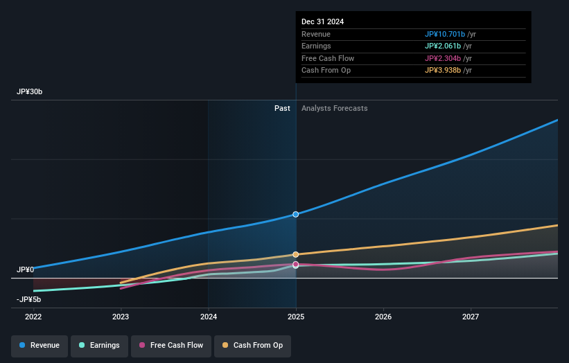 earnings-and-revenue-growth