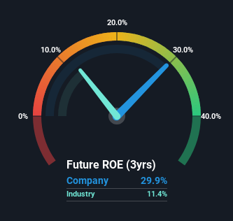 roe