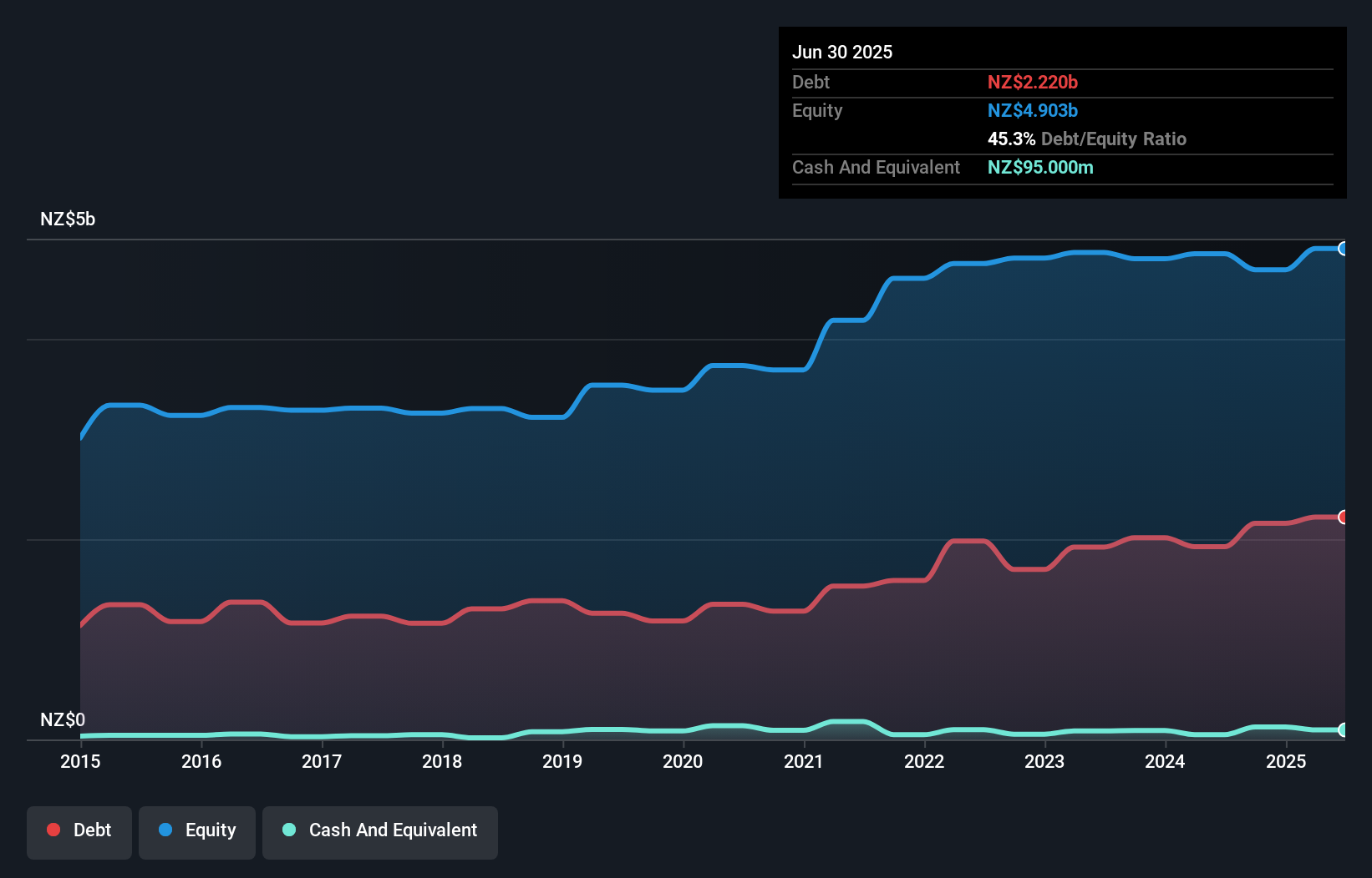 debt-equity-history-analysis