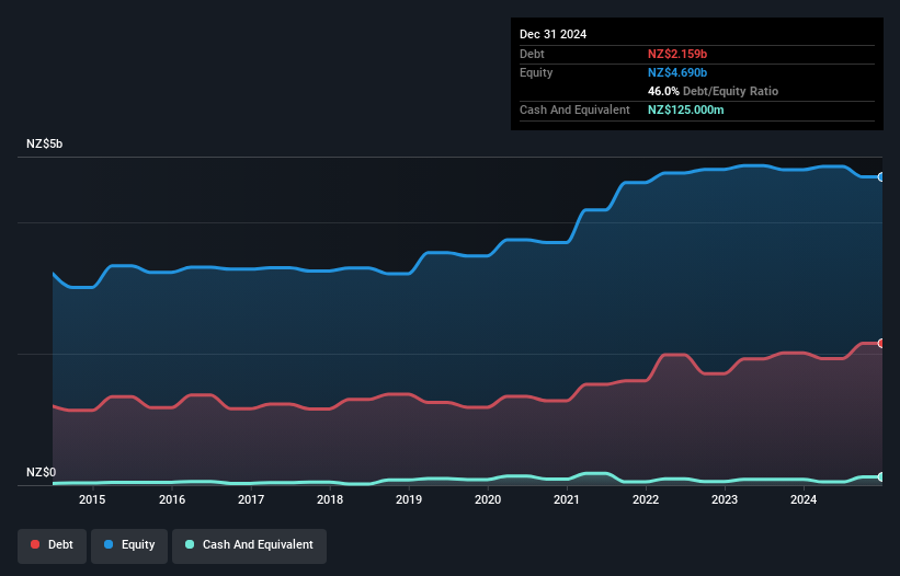 debt-equity-history-analysis