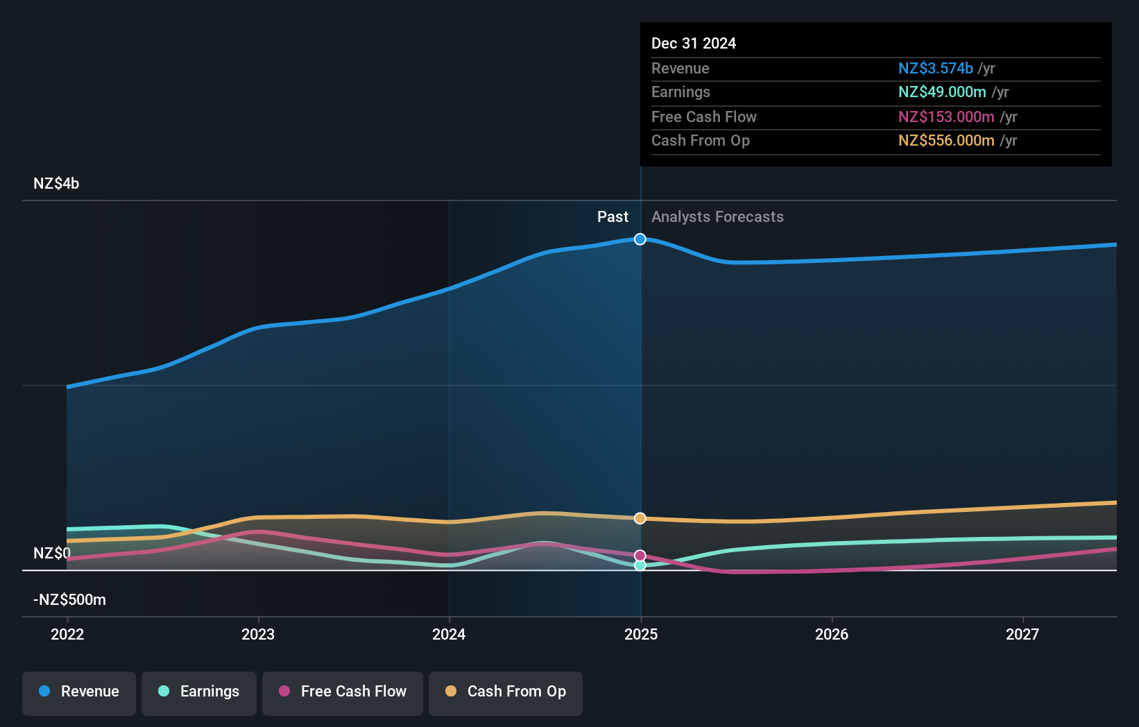 earnings-and-revenue-growth
