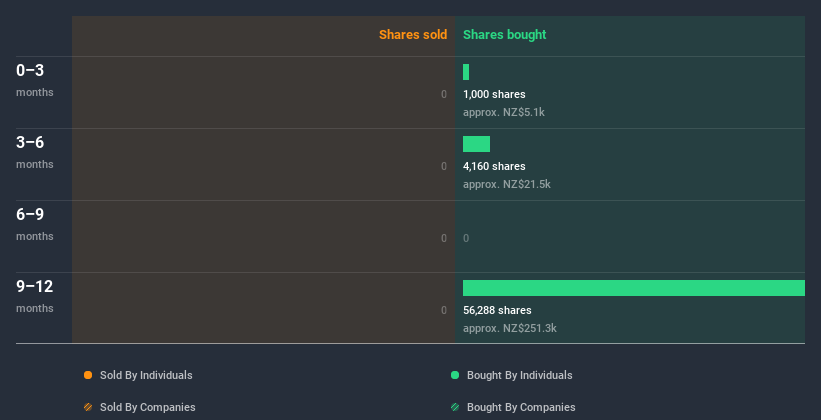 insider-trading-volume