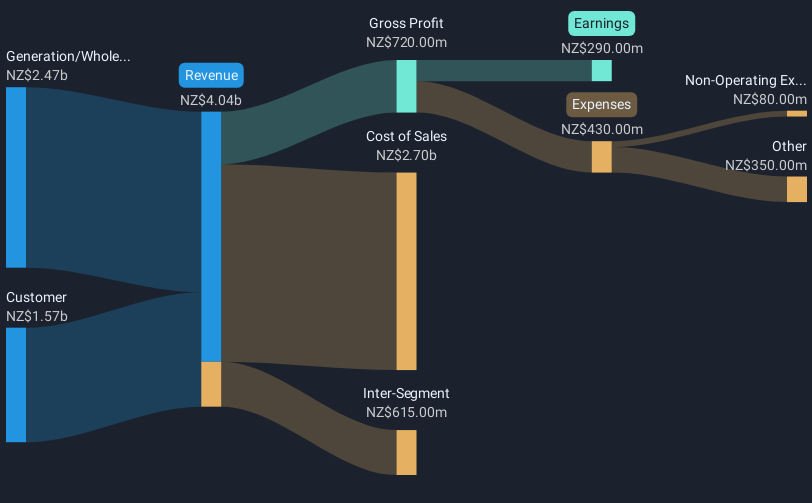 revenue-and-expenses-breakdown