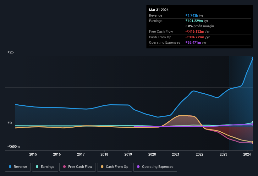 earnings-and-revenue-history