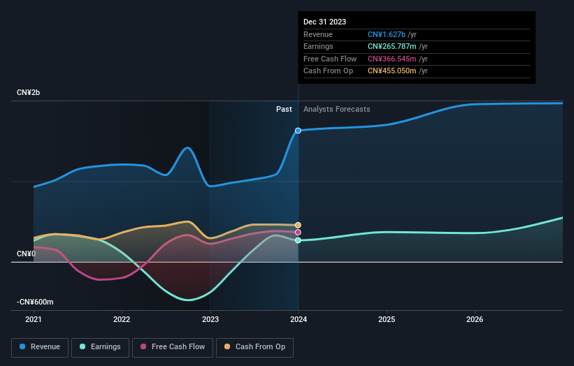 earnings-and-revenue-growth