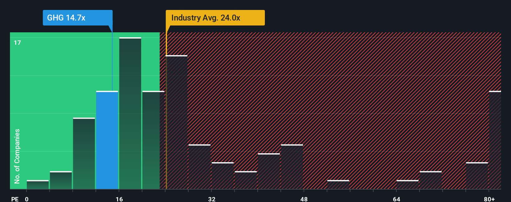 pe-multiple-vs-industry