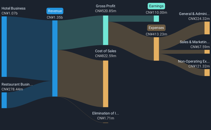 revenue-and-expenses-breakdown