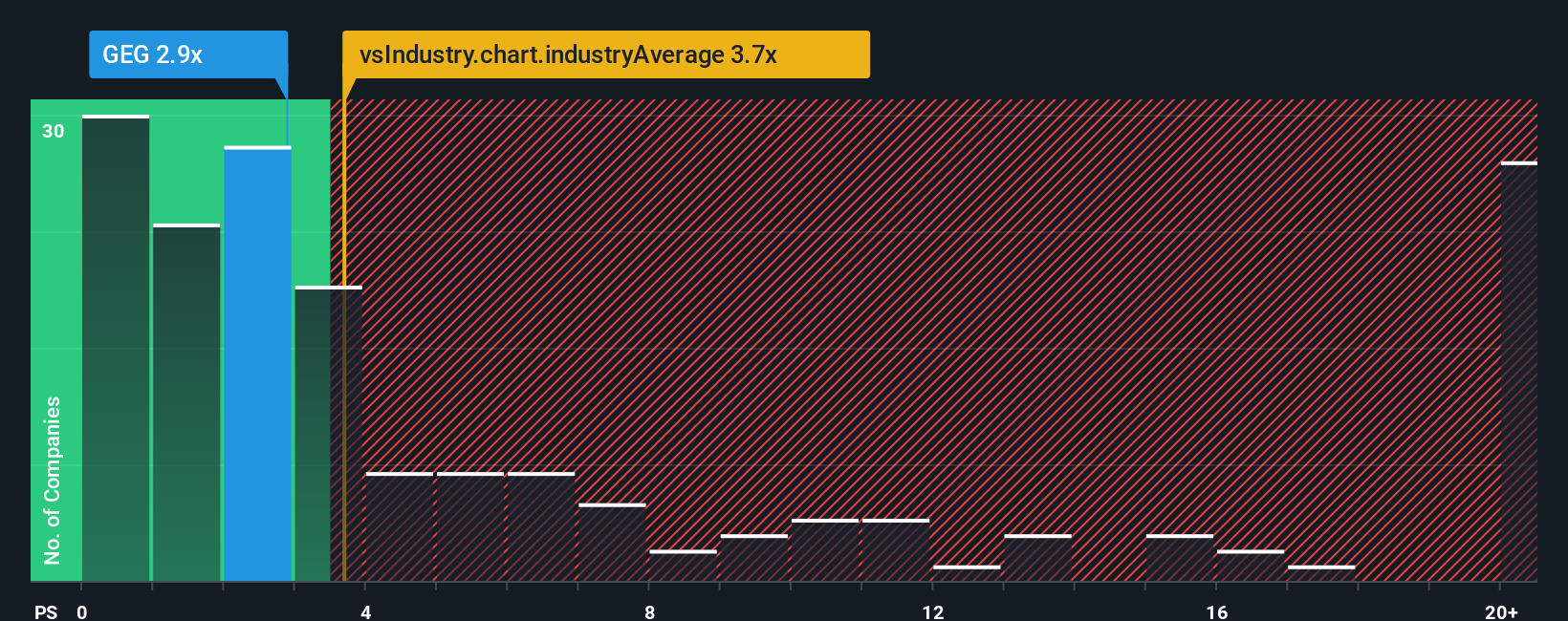 ps-multiple-vs-industry