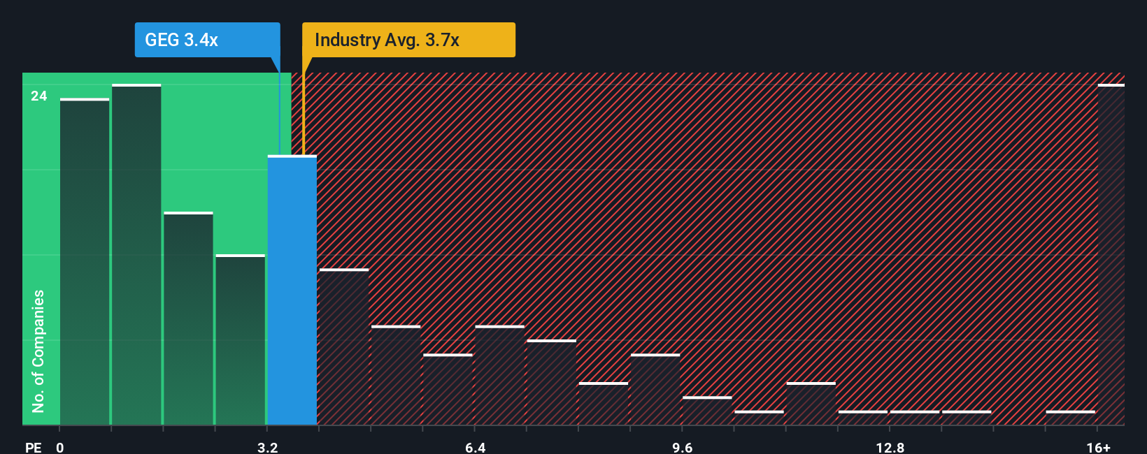 ps-multiple-vs-industry