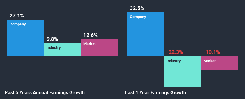 past-earnings-growth