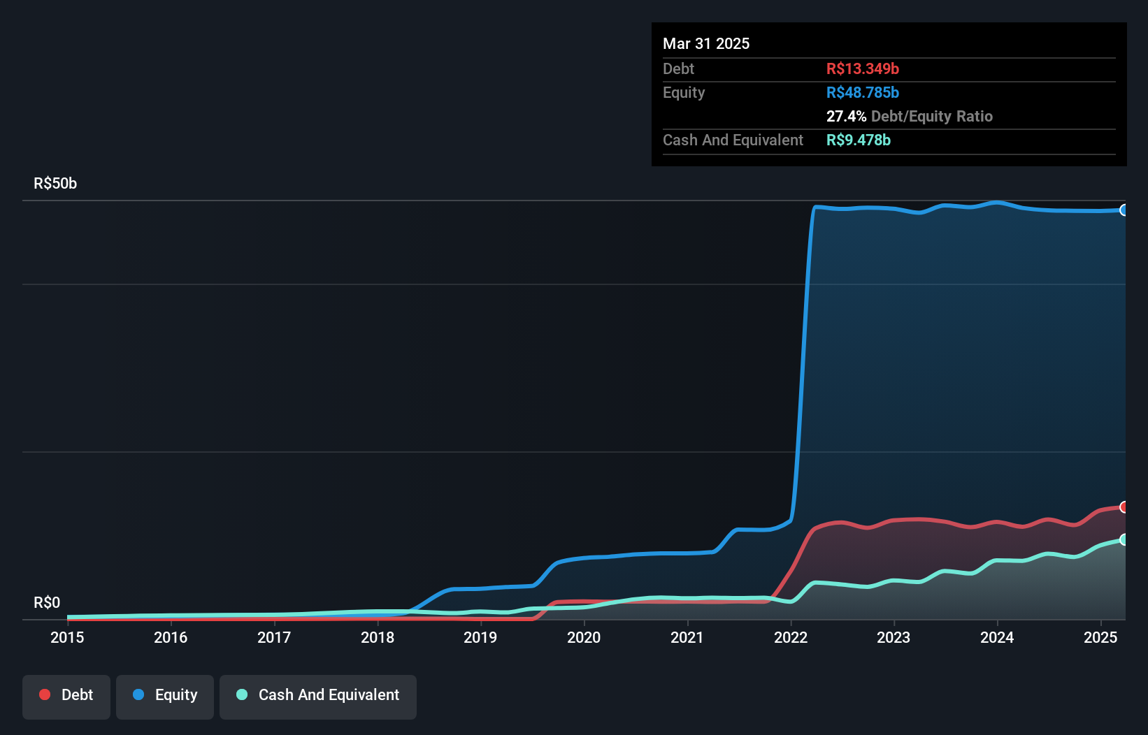 debt-equity-history-analysis
