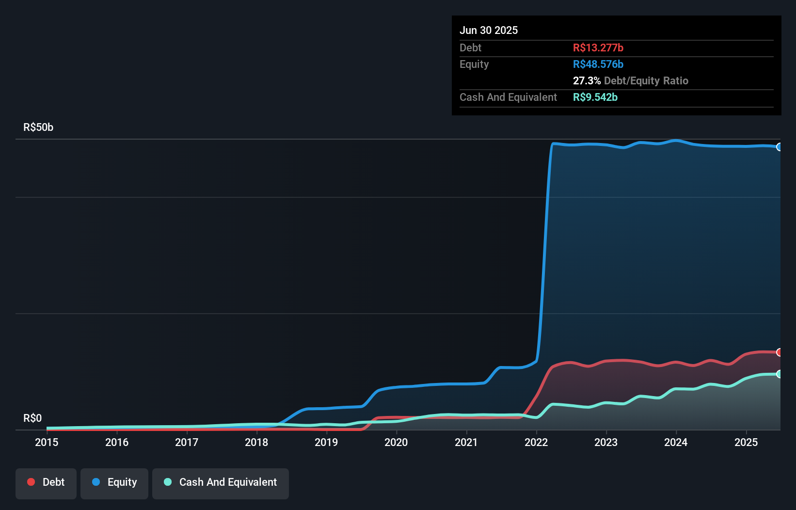debt-equity-history-analysis