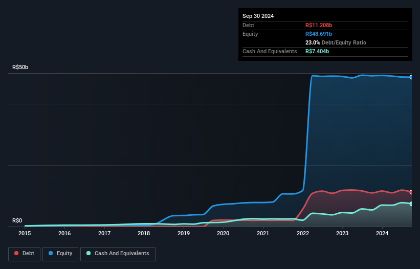 debt-equity-history-analysis