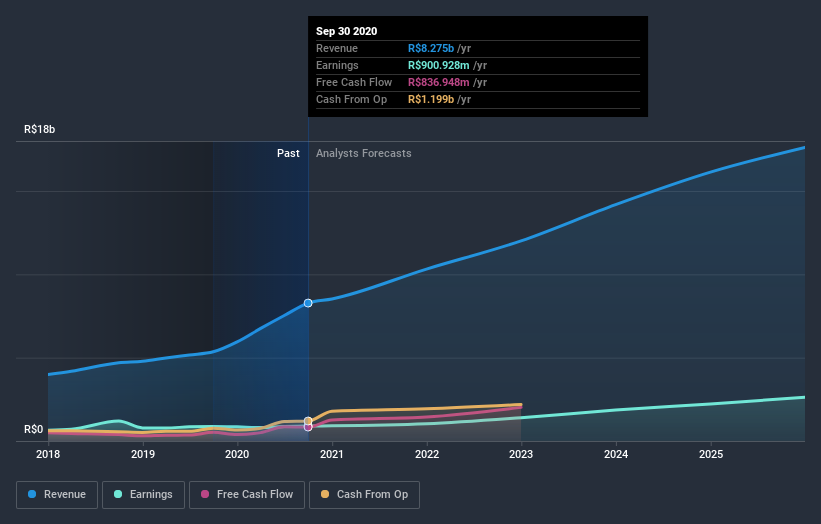 earnings-and-revenue-growth