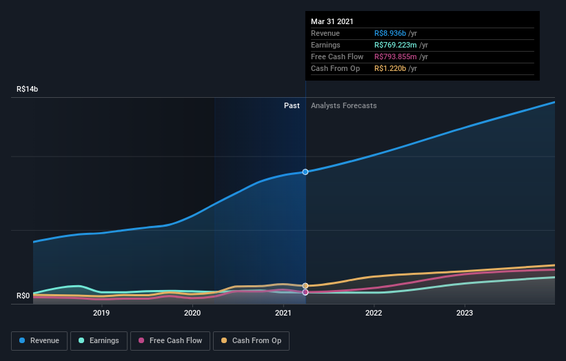 earnings-and-revenue-growth