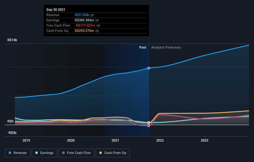 earnings-and-revenue-growth