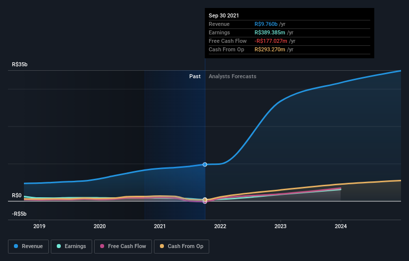 earnings-and-revenue-growth