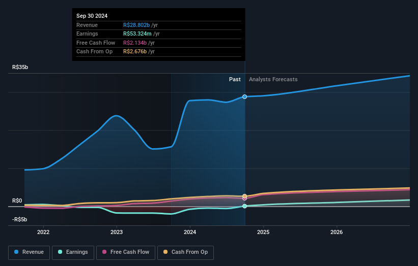 earnings-and-revenue-growth