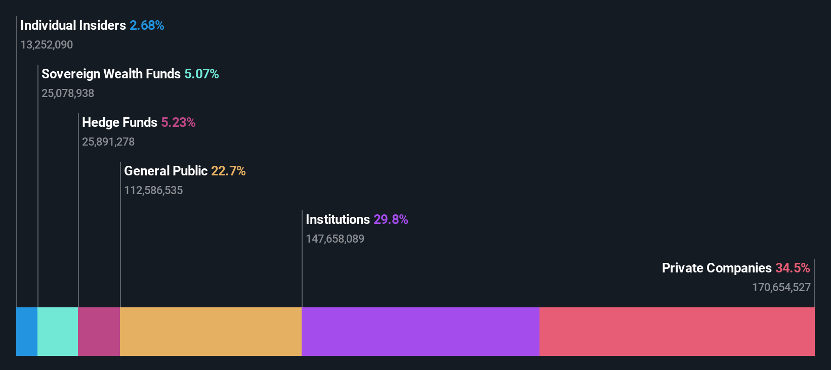 ownership-breakdown