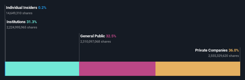 ownership-breakdown