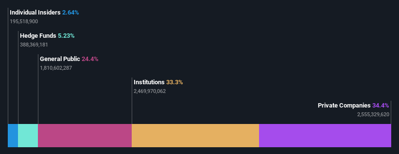 ownership-breakdown