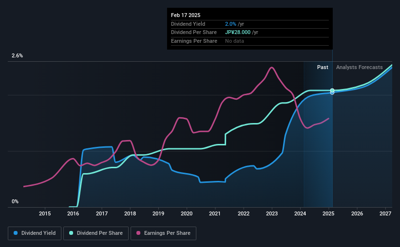 historic-dividend