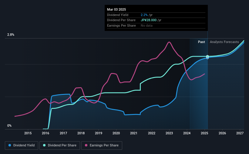 historic-dividend